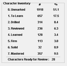 Character inventory